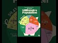 America Has More Millionaires Than China And Europe Combined 🤯🇺🇸