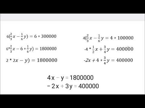 Álgebra lineal aplicado a las ciencias económicas