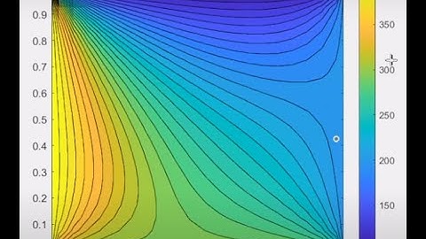 Week4 : FVM coding for 2D Heat Conduction