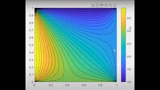 Week4 : FVM coding for 2D Heat Conduction