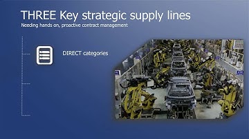 The business case for contract management software