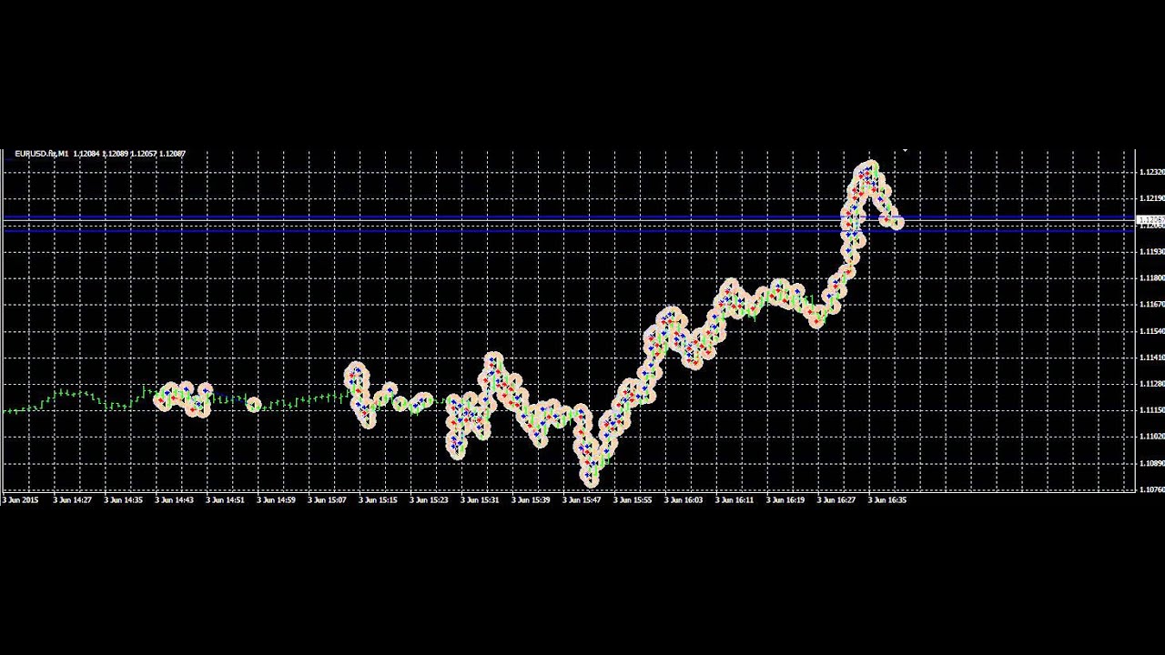 Super Profit Forex Scalper Youtube