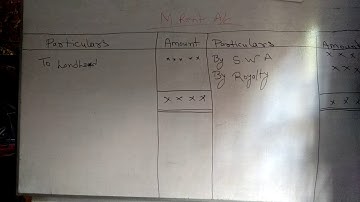 Royalty  A/c trick  very fast (b.com)