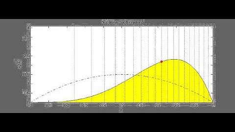 Non-linear transformation of random variables