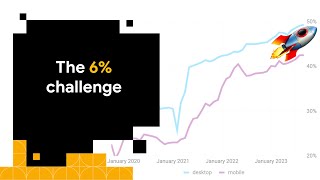 A faster web in 2024