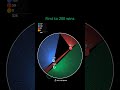 Connection Race part 247
