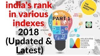 APPSC ,India's rank in various indexes 2018 part 1 screenshot 2