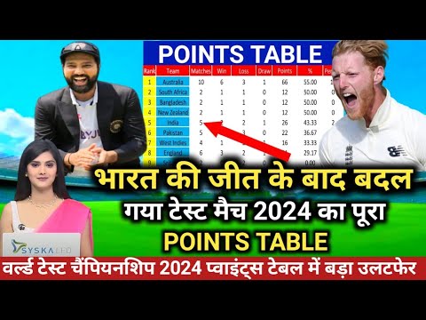 WTC 2025 Points Table  Ind vs England points table  भारत के जीत के बाद बदल गया पूरा पॉइंट्स 