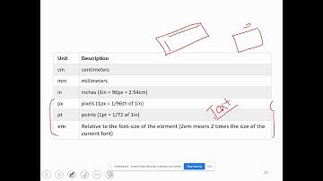 037 Understanding measurement unites in CSS
