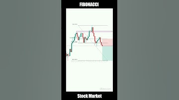 FIBONACCI से 100% PROFIT ऐसे करे Book #tradingview Stock Market Trading #shorts