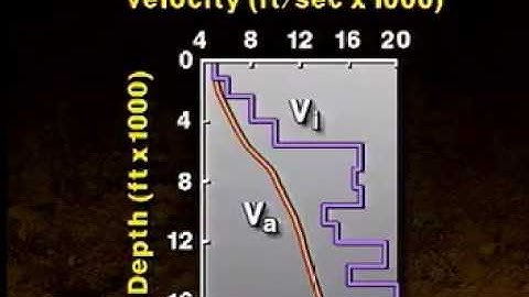 How to calculate the interval seismic velocity