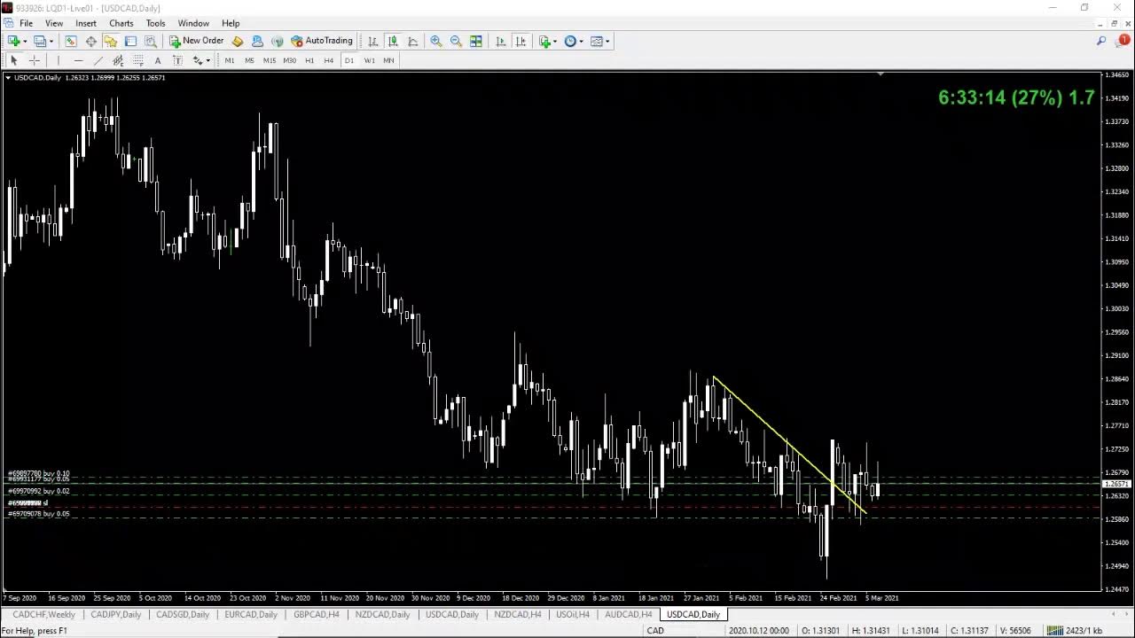 How to Add Custom Time Frames to MT4 YouTube