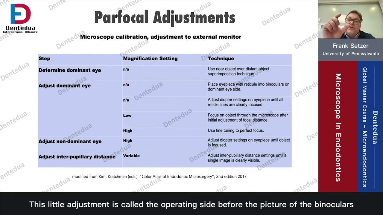 Parfocal Adjustment for Microscope YouTube