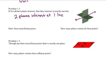 Unit 1 Lesson 1   Points, Lines, and Planes