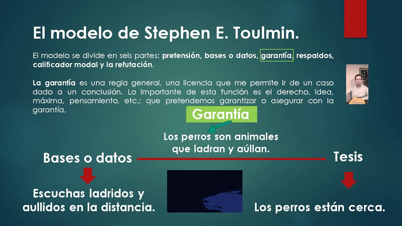 El modelo argumentativo de Stephen Toulmin: la garantía. - YouTube