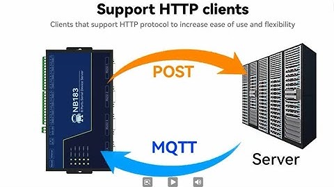 NB183 serial port server HTTP debugging