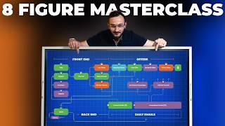 How to Build a $10m+ Business - My 8 Figure Masterplan