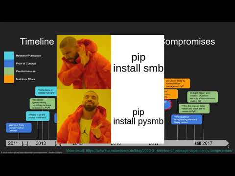 Hauke Lübbers - A short history of package dependency compromises