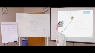 مهارات التخطيط الاستراتيجي ببطاقة الأداء المتوازن (3 - 11) BSC . عبدالعزيز السليم