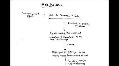 Eye pattern. Communication Engineering