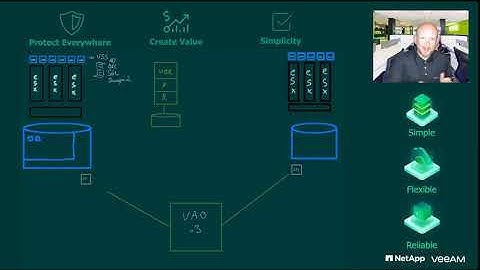 Protect, Simplify, Create with Veeam Availability Orchestrator on NetApp