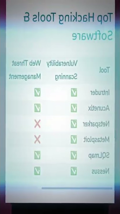 Tools hacking terbaru [story wa hacker] #video #hacker #shorts