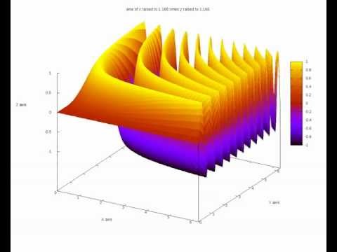 3D Trigonomic Functions - Sine(x^t*y^t)