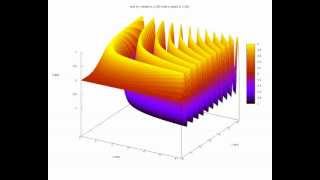 3D Trigonomic Functions - Sine(x^t*y^t)