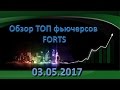 Обзор ТОП фьючерсов FORTS от 03 мая 2017. Трейдинг