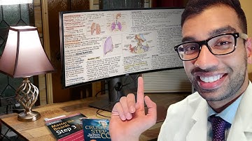 How To Study For Step 3 With Residency [Step-By-Step]