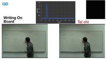 Generated adversarial videos  on I3D model