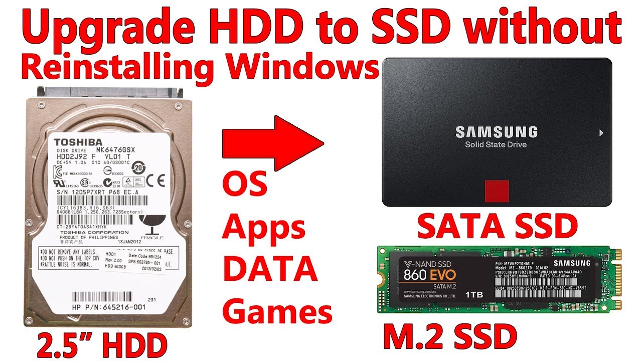 How to Upgrade Laptop Hard Drive to M.2 SSD Windows - YouTube