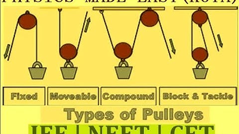 PART-1; CONSTRAINT EQUATION; INCLINED SURFACE; MOVING PULLEY; DEFORMABLE BODY; MONKEY CLIMBING - 2;