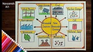 How to draw Renewable and Non- Renewable Resources drawing easy and step-by-step\/Science Project