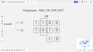 Битовые операции and, or, xor, not