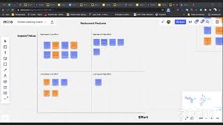 Design: Ideate stage of design thinking process