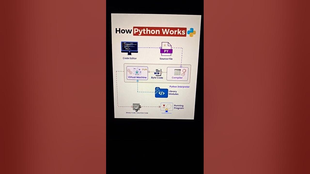 Python workflow - YouTube