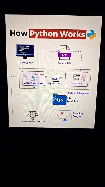 Python workflow - YouTube