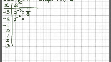 Graphing Exponential Functions