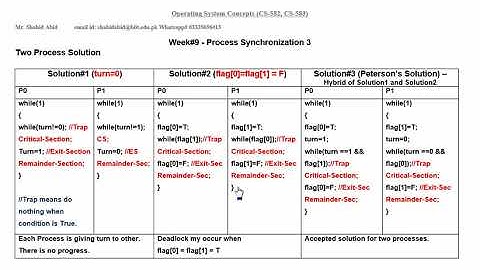 OS-Wk-9-Video-3-Process Synchronization - Two Process Solution