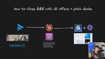 how to close $$$ with Gamma AI pitch decks