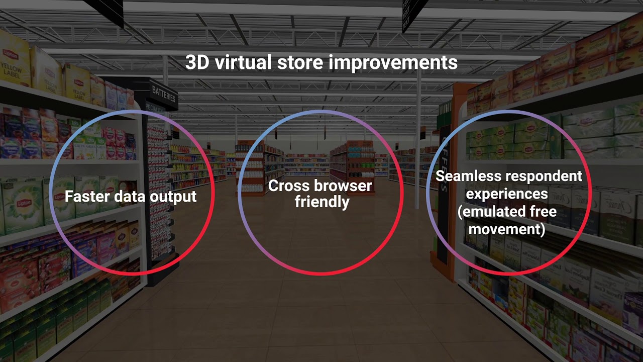 Virtual Store Prototype Unlock insights: Advanced 3D virtual store launched - YouTube