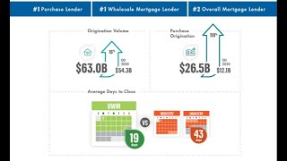 $RKT & $UWMC Stock Analysis + My Chase Portfolio