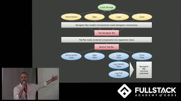 Capstone Project: Downtime