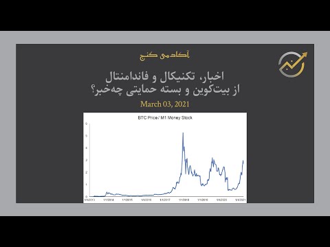اخبار اقتصاد جهانی تحلیل تکنیکال و فاندامنتال بیت کوین و بازارهای کلاسیک جهان