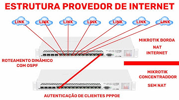 ESTRUTURA PROVEDOR DE INTERNET MIKROTIK NA BORDA COM MIKROTIK CONCENTRADOR PPPOE SEM NAT
