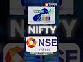 #BankNifty #Nifty50 #StockMarketIndia #TradingReels #PriceAction #StockMarketEducation #fnotrading