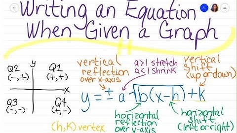 Writing an Equation When Given a Square Root Graph