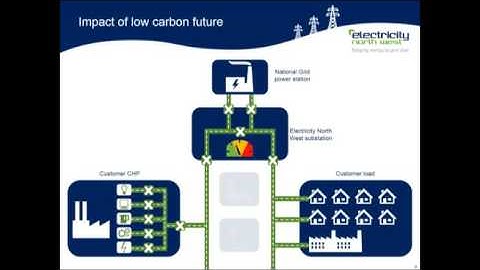 Respond and the Fault Current Limiting Service