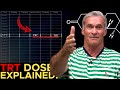 Trt doses  how often or never  all you need with dr rand mcclain